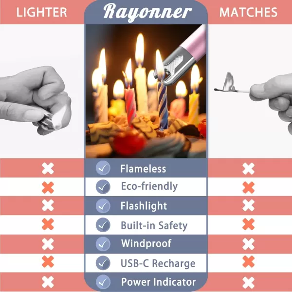 imageRAYONNER Lighter Electric Candle Lighter Rechargeable USB ARC Lighter 1 Pack  BlueGreen Gradient1 Pack  Pink