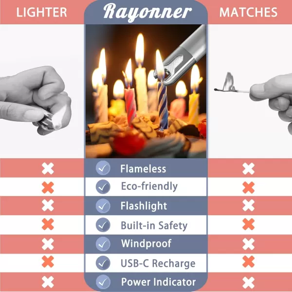 imageRAYONNER Lighter Electric Candle Lighter Rechargeable USB ARC Lighter 1 Pack  PinkPurple Gradient1 Pack  Silver