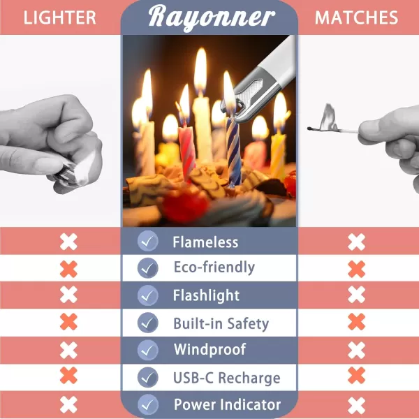 imageRAYONNER Lighter Electric Candle Lighter Rechargeable USB ARC Lighter 1 Pack  PinkPurple Gradient1 Pack  White