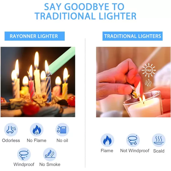imageRAYONNER Lighter Electric Lighter Candle Lighter Rechargeable USB Lighter Arc Lighters Light Green Packs of 2Light Green2