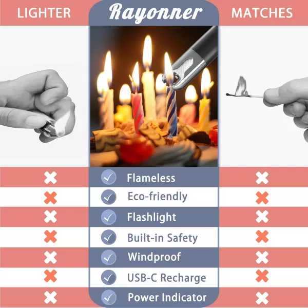 imageRAYONNER Lighter Electric Candle Lighter Rechargeable USB ARC Lighter 1 Pack  Blue3 Pack  Blackrose GoldblueGreen Gradient