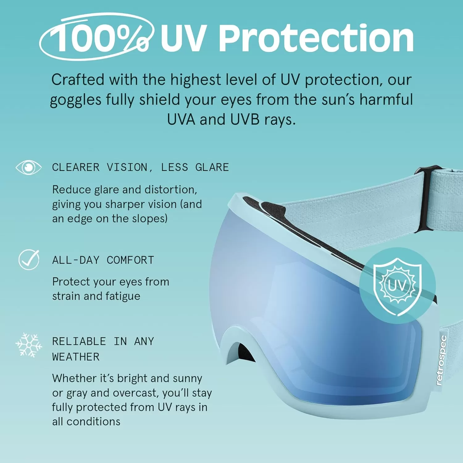 imageRetrospec Traverse Ski Goggles  Snowboard Goggles for Men Women  100 UV Protection AntiFog Snow GogglesMatte IceCrystal