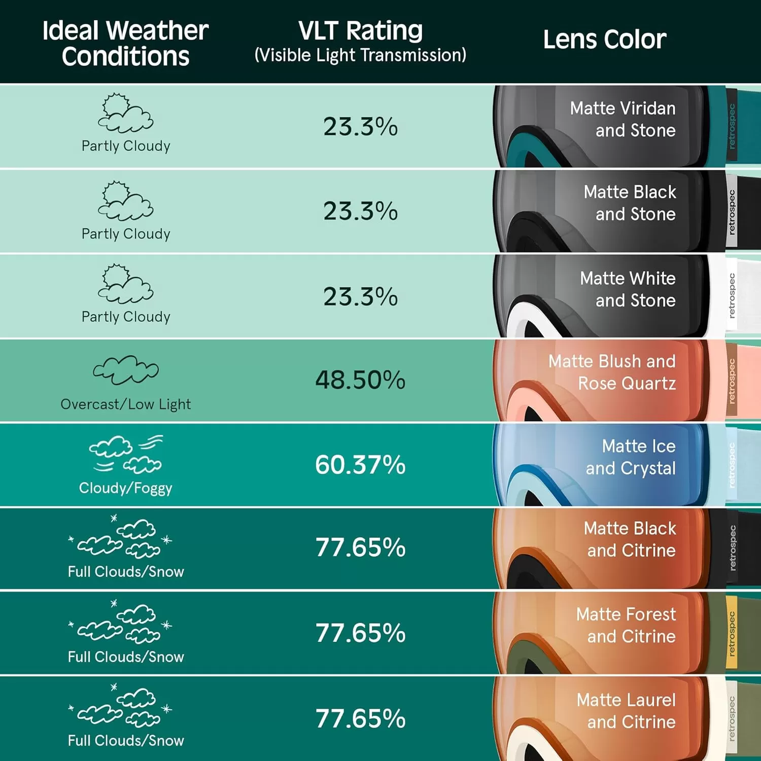 imageRetrospec Traverse Ski Goggles  Snowboard Goggles for Men Women  100 UV Protection AntiFog Snow GogglesMatte WhiteStone