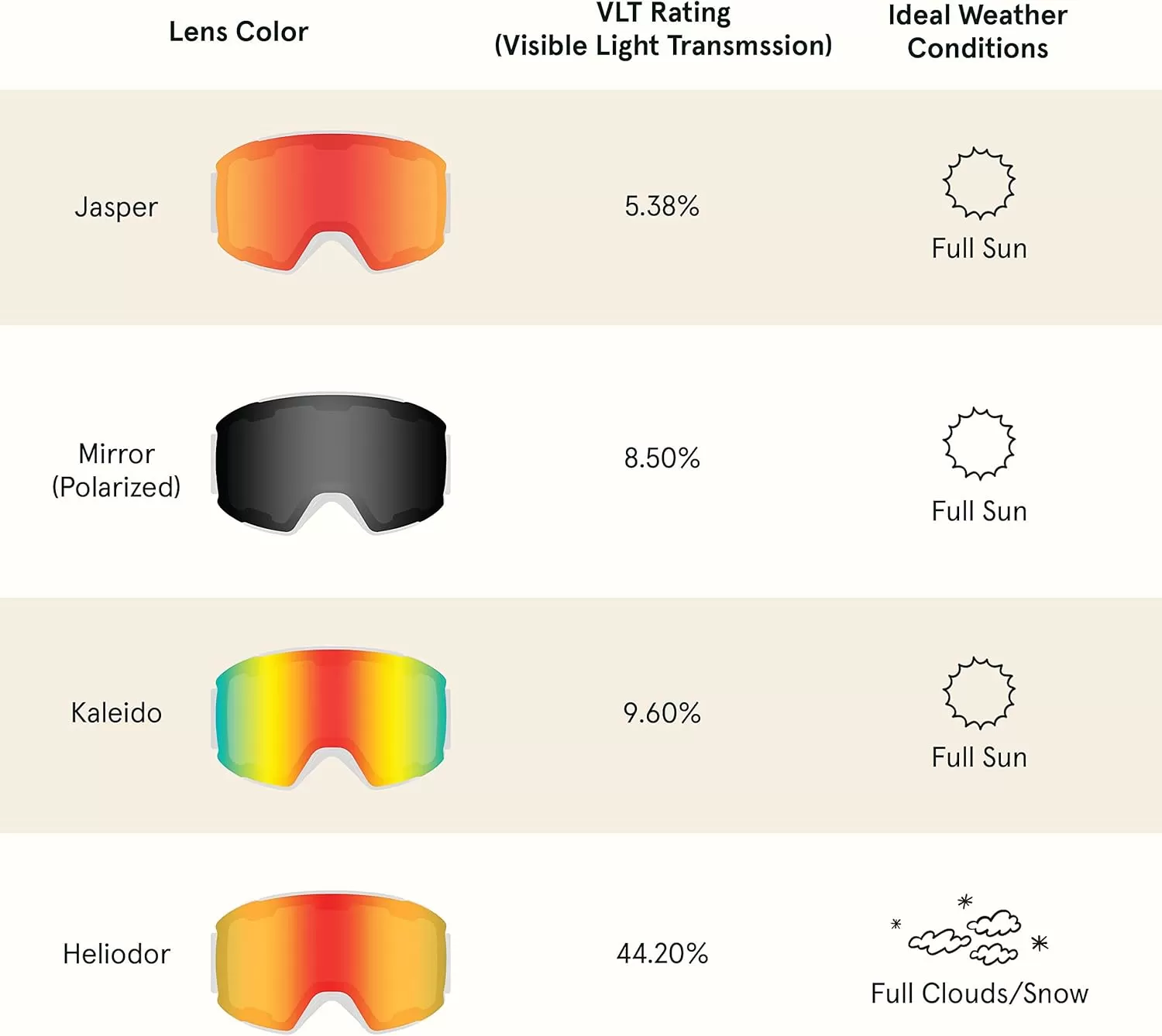 imageRetrospec Zenith Ski Goggles  Snowboard Goggles for Men Women Boys ampamp Girls  100 UV Protection AntiFog Snow GogglesMatte BasaltMirror Polarized