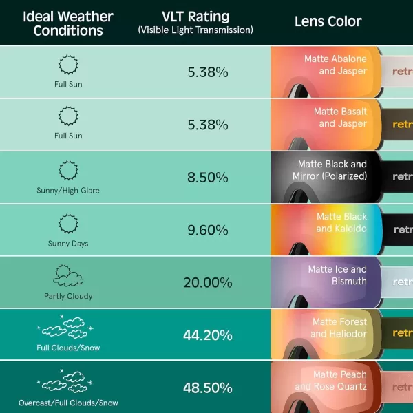imageRetrospec Flume Ski Goggles for Men and Women UV Protection Over Glasses AntiFog Scratch ResistantMatte BlackKaleido