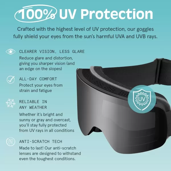 imageRetrospec Flume Ski Goggles for Men and Women UV Protection Over Glasses AntiFog Scratch ResistantMatte BlackMirror Polarized