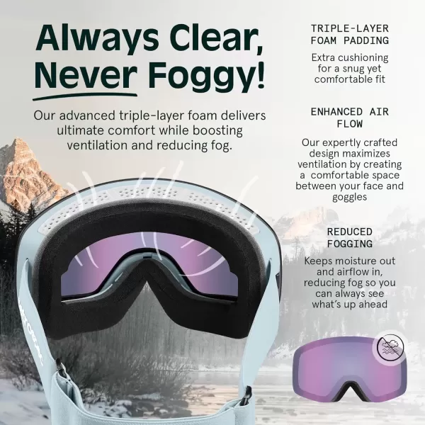 imageRetrospec Flume Ski Goggles for Men and Women UV Protection Over Glasses AntiFog Scratch ResistantMatte IceBismuth