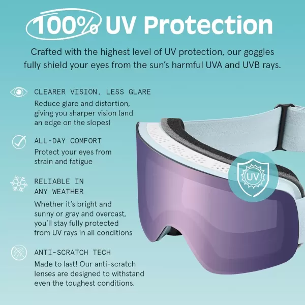 imageRetrospec Flume Ski Goggles for Men and Women UV Protection Over Glasses AntiFog Scratch ResistantMatte IceBismuth