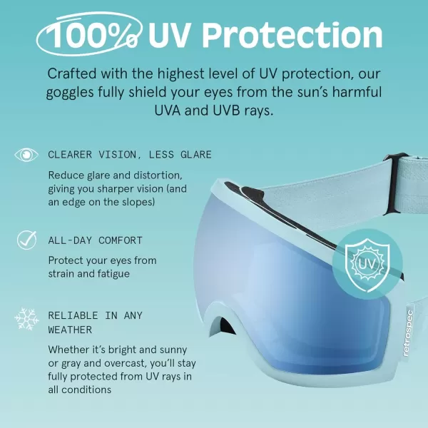 imageRetrospec Traverse Ski Goggles  Snowboard Goggles for Men Women  100 UV Protection AntiFog Snow GogglesMatte IceCrystal