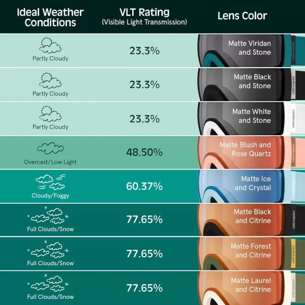 imageRetrospec Traverse Ski Goggles  Snowboard Goggles for Men Women  100 UV Protection AntiFog Snow GogglesMatte LaurelCitrine