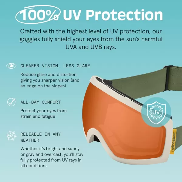 imageRetrospec Traverse Ski Goggles  Snowboard Goggles for Men Women  100 UV Protection AntiFog Snow GogglesMatte LaurelCitrine