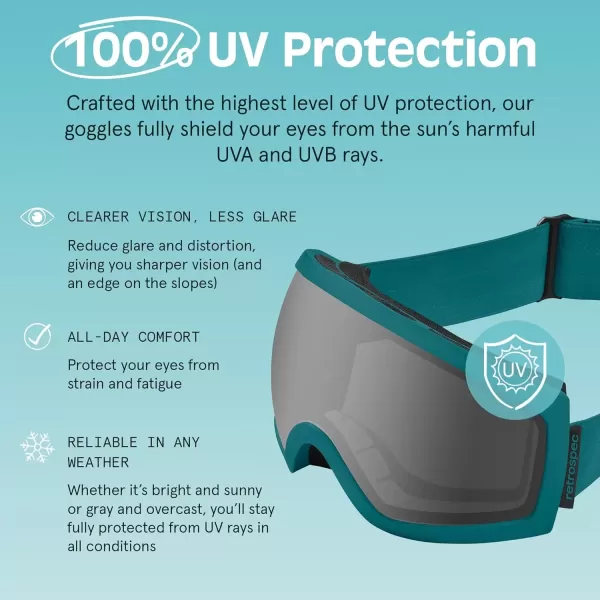 imageRetrospec Traverse Ski Goggles  Snowboard Goggles for Men Women  100 UV Protection AntiFog Snow GogglesMatte ViridanStone