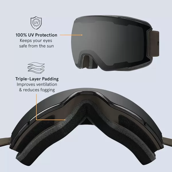 imageRetrospec Zenith Ski Goggles  Snowboard Goggles for Men Women Boys ampamp Girls  100 UV Protection AntiFog Snow GogglesMatte BasaltMirror Polarized