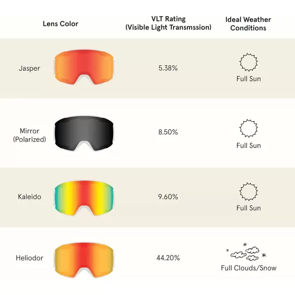 imageRetrospec Zenith Ski Goggles  Snowboard Goggles for Men Women Boys ampamp Girls  100 UV Protection AntiFog Snow GogglesMatte BasaltMirror Polarized