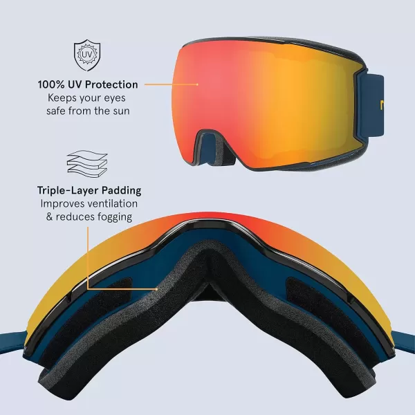 imageRetrospec Zenith Ski Goggles  Snowboard Goggles for Men Women Boys ampamp Girls  100 UV Protection AntiFog Snow GogglesMatte NavyHeliodor
