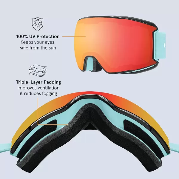 imageRetrospec Zenith Ski Goggles  Snowboard Goggles for Men Women Boys ampamp Girls  100 UV Protection AntiFog Snow GogglesMatte Winter MintJasper