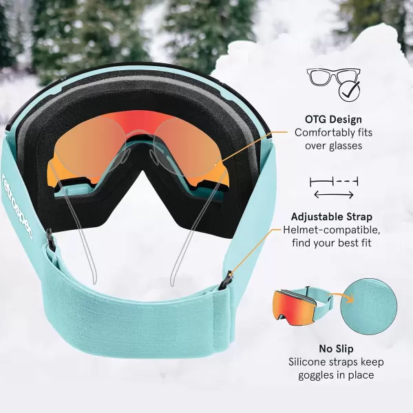 imageRetrospec Zenith Ski Goggles  Snowboard Goggles for Men Women Boys ampamp Girls  100 UV Protection AntiFog Snow GogglesMatte Winter MintJasper