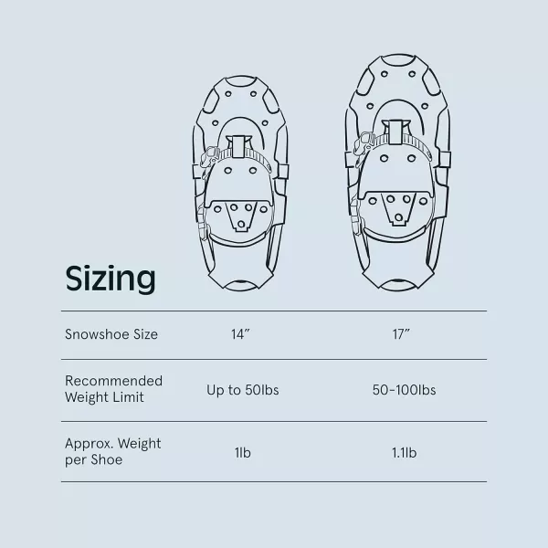 imageRetrospec Drifter 1417 Inch Kids Bundle Snowshoes ampamp Trekking Poles for Boys ampamp Girls  All Terrain with Adjustable Binding Carry Bag and Lightweight Walking ampamp Hiking PolesBrash Blue