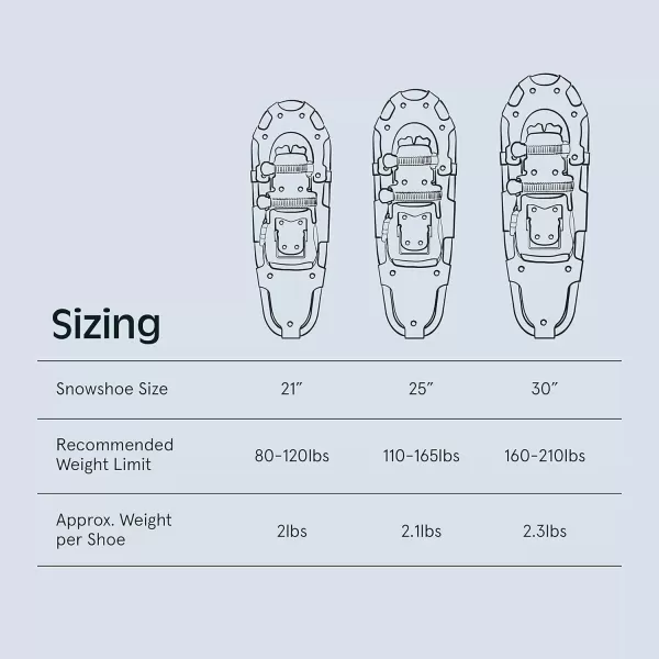 imageRetrospec Drifter 212530 Inch Snowshoes ampamp Trekking Poles Bundle for Men Women and Youth  Durable All Terrain with Adjustable Binding Carry Bag and Lightweight Aluminum Walking ampamp Hiking PolesSuperior Blue