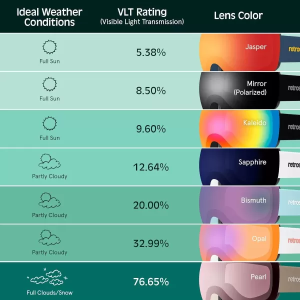 imageRetrospec Traverse Plus Ski ampamp Snowboard Snow Goggles and Interchangeble Lenses for Men and Women AntiFog and OTG DesignMatte AbalonePear