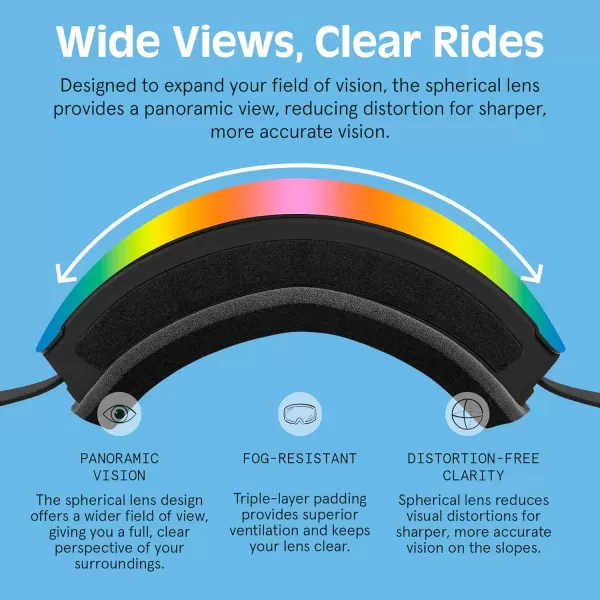imageRetrospec Traverse Plus Ski ampamp Snowboard Snow Goggles and Interchangeble Lenses for Men and Women AntiFog and OTG DesignMatte BlackKaleido