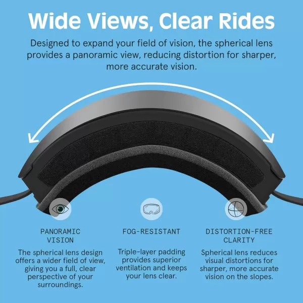 imageRetrospec Traverse Plus Ski ampamp Snowboard Snow Goggles and Interchangeble Lenses for Men and Women AntiFog and OTG DesignMatte BlackMirror Polarized
