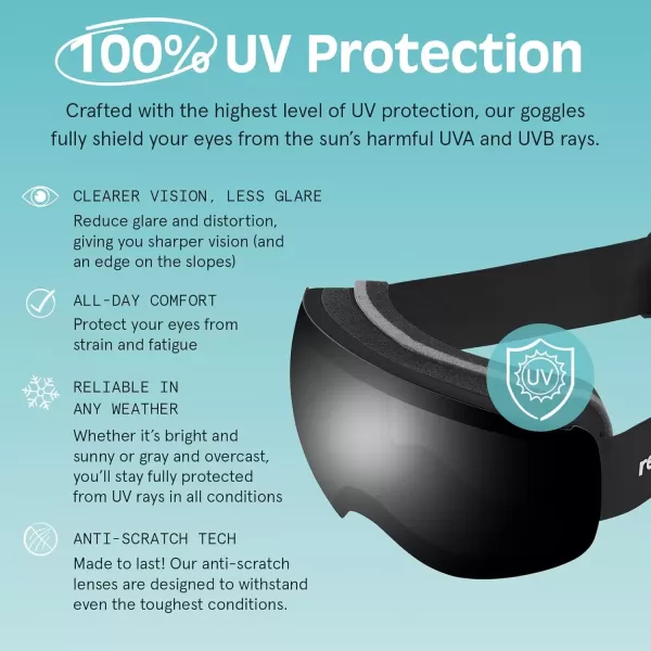 imageRetrospec Traverse Plus Ski ampamp Snowboard Snow Goggles and Interchangeble Lenses for Men and Women AntiFog and OTG DesignMatte BlackMirror Polarized
