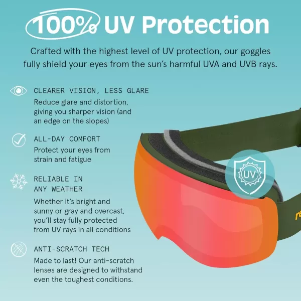 imageRetrospec Traverse Plus Ski ampamp Snowboard Snow Goggles and Interchangeble Lenses for Men and Women AntiFog and OTG DesignMatte ForestJasper