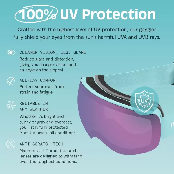 imageRetrospec Traverse Plus Ski ampamp Snowboard Snow Goggles and Interchangeble Lenses for Men and Women AntiFog and OTG DesignMatte IceBismuth