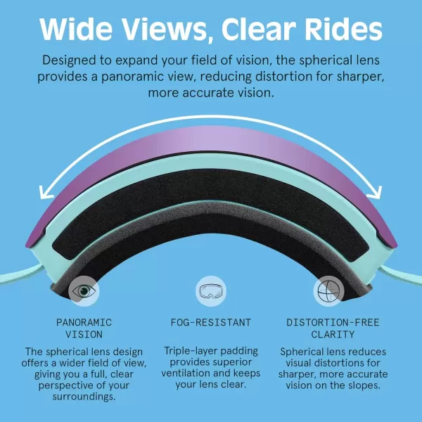 imageRetrospec Traverse Plus Ski ampamp Snowboard Snow Goggles and Interchangeble Lenses for Men and Women AntiFog and OTG DesignMatte IceBismuth
