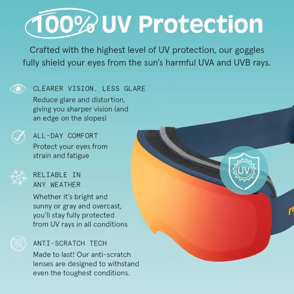 imageRetrospec Traverse Plus Ski ampamp Snowboard Snow Goggles and Interchangeble Lenses for Men and Women AntiFog and OTG DesignMatte NavyJasper
