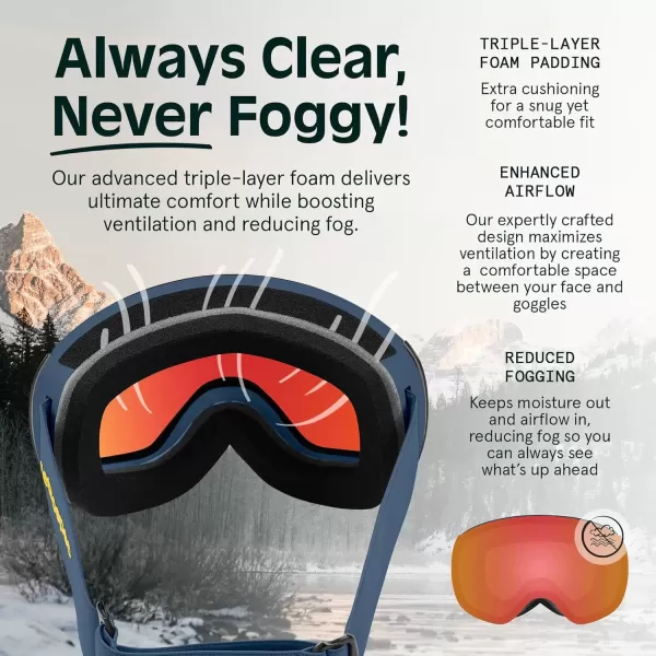 imageRetrospec Traverse Plus Ski ampamp Snowboard Snow Goggles and Interchangeble Lenses for Men and Women AntiFog and OTG DesignMatte NavyJasper