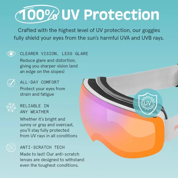 imageRetrospec Traverse Plus Ski ampamp Snowboard Snow Goggles and Interchangeble Lenses for Men and Women AntiFog and OTG DesignMatte WhiteOpal