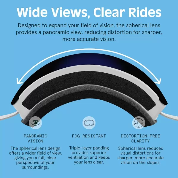 imageRetrospec Traverse Plus Ski ampamp Snowboard Snow Goggles and Interchangeble Lenses for Men and Women AntiFog and OTG DesignMatte WhiteSapphire