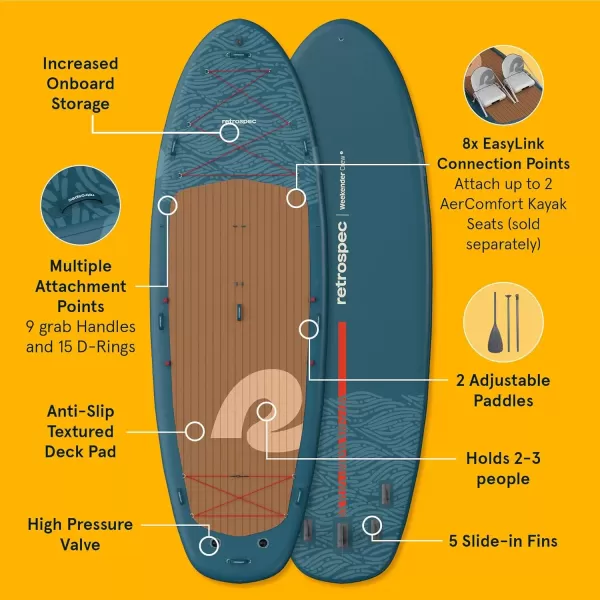 imageRetrospec Weekender Crew 12 ft ampamp XL Multi Person Paddle Board for 25 People Puncture Resistant ampamp Durable 500 ampamp 1050 LB Capacity Lightweight iSUP Inflatable Paddle BoardAegean Tide