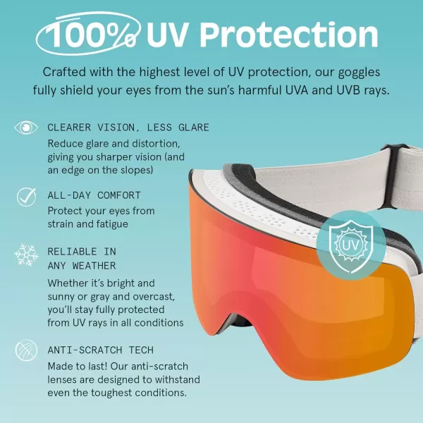 imageRetrospec Flume Ski Goggles for Men and Women UV Protection Over Glasses AntiFog Scratch Resistant Snow Goggles for Skiing and Snowboarding