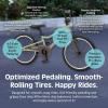 imageRetrospec Koda Plus Kids Bike for Boys ampamp Girls Ages 68 Years  20quot Childrens Bicycle Adjustable Seat ampamp HandlebarsIguana