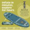 imageRetrospec June Inflatable Fishing Paddle Board 116 with Removable Seat  PunctureResistant Paddle Board for Fishing with Rod Holders NonSlip Deck Pad ampamp Accessories