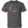 imageFind X Found It Math Humor Geometry Humor Back to School Comedy Funny T ShirtCharcoal