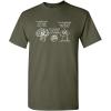Military