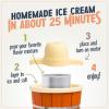 imageNostalgia Electric Ice Cream Maker  Old Fashioned Soft Serve Ice Cream Machine Makes Frozen Yogurt or Gelato in Minutes  Fun Kitchen Appliance  Vintage Wooden Style  Dark Wood  4 QuartLight Wood