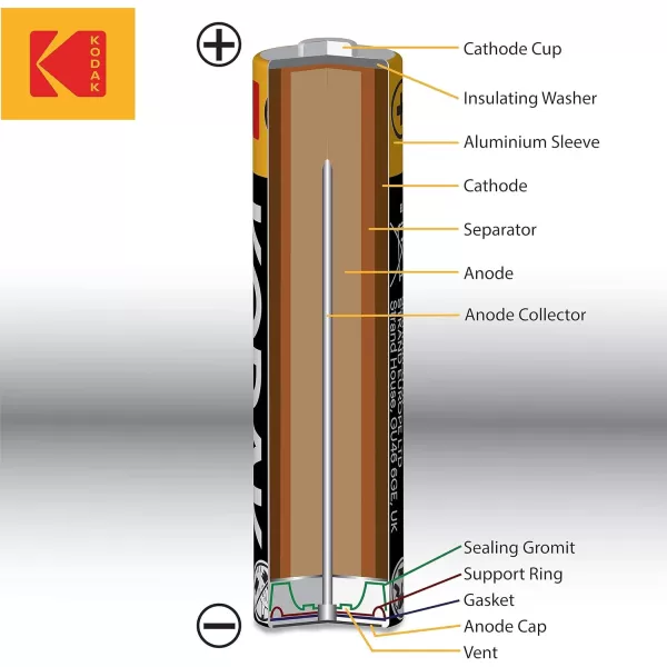 KODAK AA Batteries - Alkaline Batteries, 1.5V Mignon LR06 MN1500 AM3 Battery Pack  )