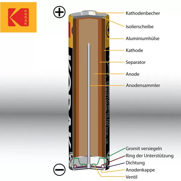 KODAK AA Batteries - Alkaline Batteries, 1.5V Mignon LR06 MN1500 AM3 Battery Pack  )