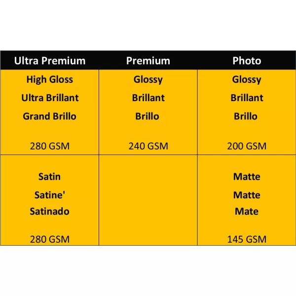 Kodak Ultra Premium photo paper 4 x 6 glossy, 20 count 74 lb - 280 g/m 