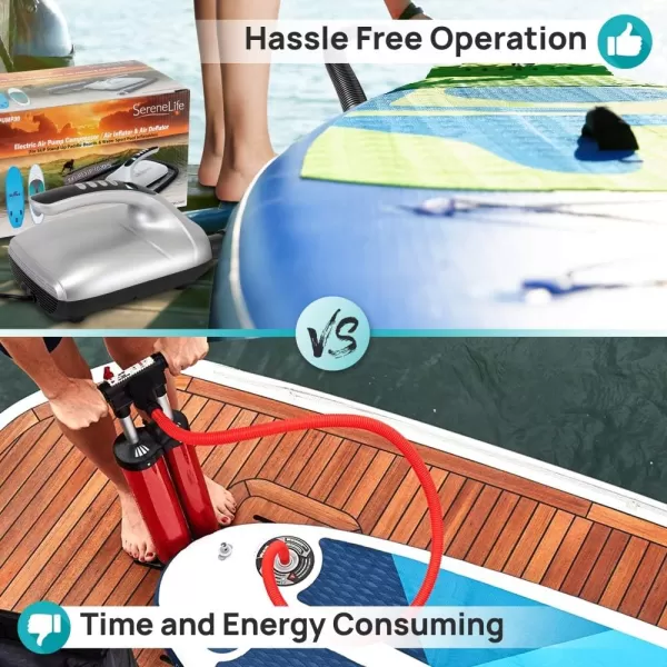 20PSI High Pressure SUP Electric Air Pump,Dual Stage Inflation Paddle Board Pump for Inflatable Stand Up Paddle Boards, Boats,Kayak,12V DC Car Connector by SereneLife