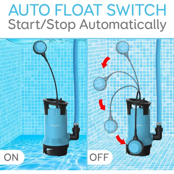 SereneLife 1HP Sump Pump Submersible, 3300GPH Water Pump for Pool Draining with Auto Float Switch, 3pc Adapter Set for USA Garden and Flat Hose, 16ft Cord, Clean Dirty Water, Yard, Pool, Tub, Pond