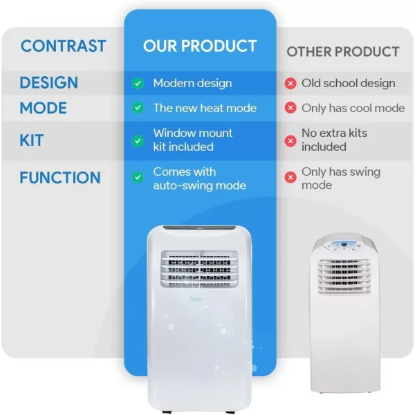 SereneLife SLPAC10 SLPAC 3-in-1 Portable Air Conditioner with Built-in Dehumidifier Function,Fan Mode, Remote Control, Complete Window Mount Exhaust Kit, 10,000 BTU, White