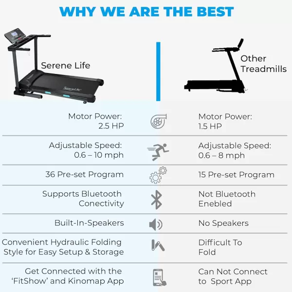 SereneLife Smart Electric Folding Treadmill – Easy Assembly Fitness Motorized Running Jogging Exercise Machine with Manual Incline Adjustment, 12 Preset Programs