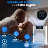 imageSereneLife HEPA Air Purifier for Home  Smart WiFi ampamp App Control UltraQuiet Air Purifier for Bedrooms ampamp Large Rooms Removes Dust Pet Hair ampamp Odors Ideal for Pets ampamp Allergies 1800 Sq Ft WhiteWhite
