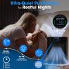 imageSereneLife HEPA Air Purifier for Home  Smart WiFi ampamp App Control UltraQuiet Air Purifier for Bedrooms ampamp Large Rooms Removes Dust Pet Hair ampamp Odors Ideal for Pets ampamp Allergies 1800 Sq Ft WhiteBlack